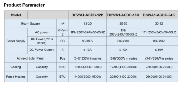 Соларни On Grid хибридни Acdc климатизери - DSWA1-ACDC-12K - Image 3