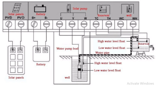 Потопна Пумпа за вода на сончева енергија Dc12v / 24v 360 lph 70м лифт - Image 3