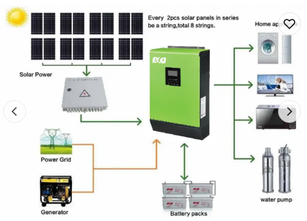 ES-3KW - ESG 3 kva инвертер MPPT чист синусен бран 3000w 5kva инвертер Сончев систем 3kw систем за соларен раствор - Image 2