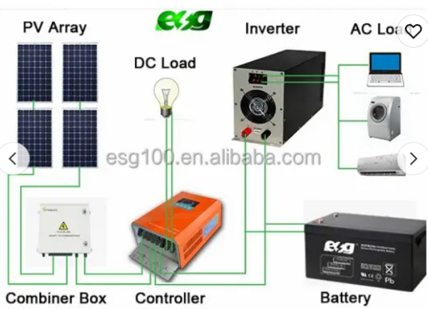 ESG-30KW - ESG 10kw 15kw 20kw 30kw 50kw 60kw 192v 240v Литиумска батерија Резервна копија на исклучена мрежа Сончев систем - Image 5