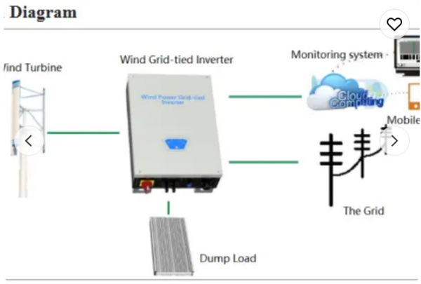 ESG-H-20KW - ESG 10KW 20KW 220V Вертикална оска на ветерна турбина Генератор за алтернативна енергија Генератор на ветер со низок шум - Image 4